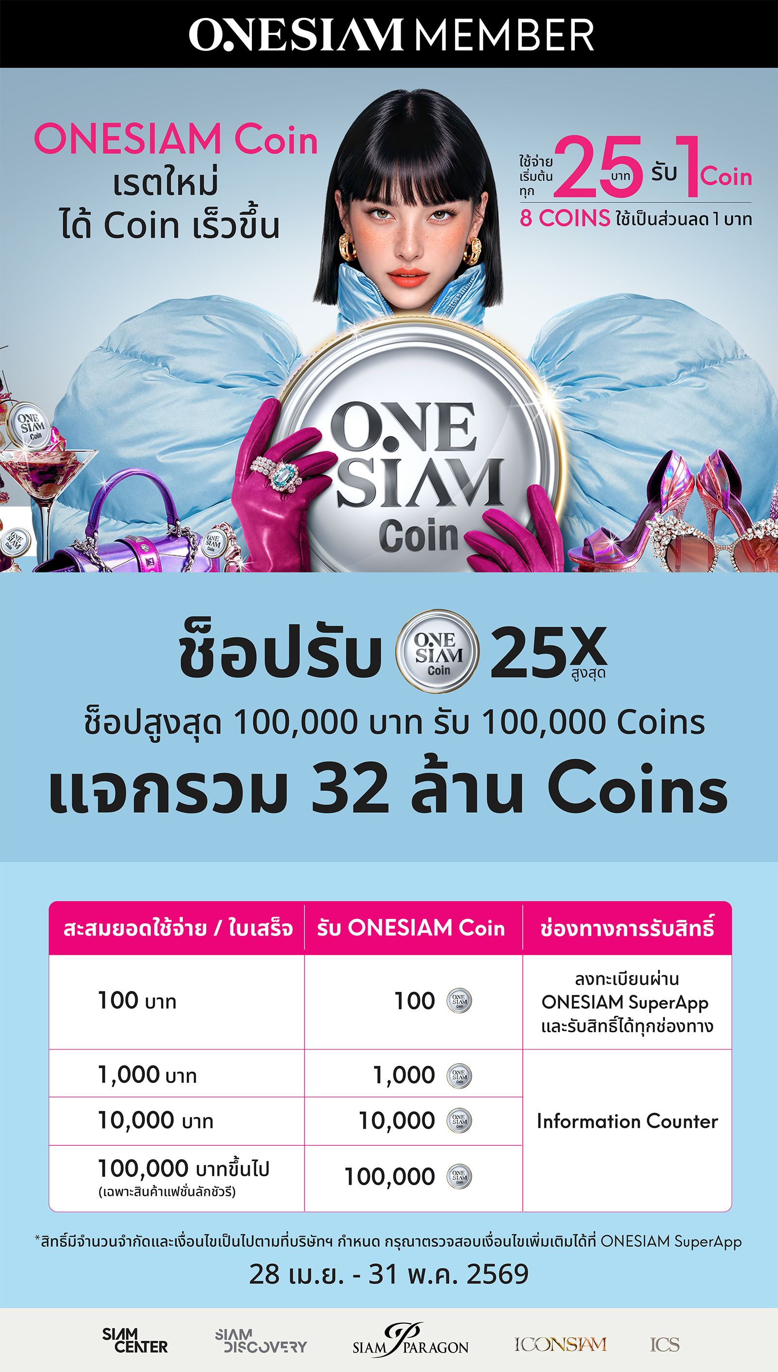 EMD 1600-เรตการใช้คอยน์ New Coin Rate_0.jpg