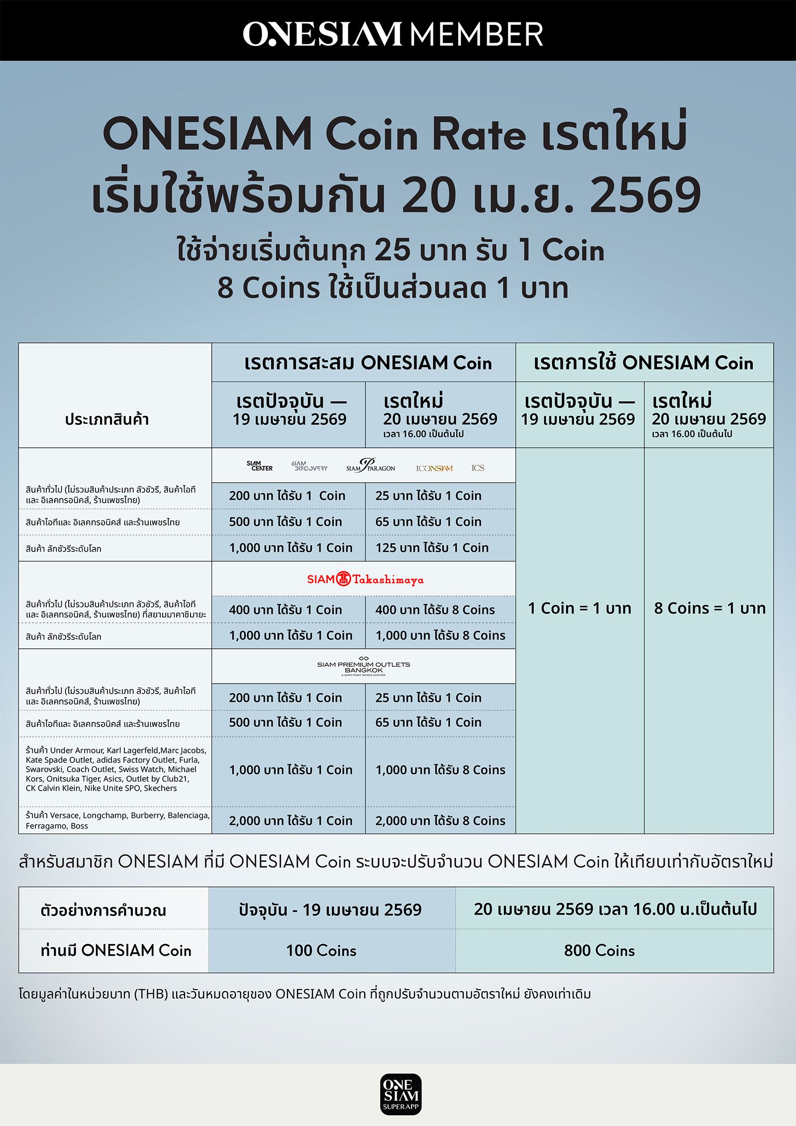 New Coin Rate เพิ่ม 8Coins EMD 1600.jpg